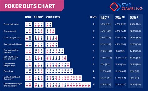 preflop odds chart